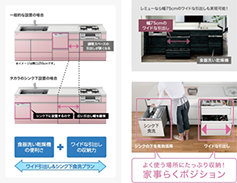 プラン4　システムキッチンリフォーム